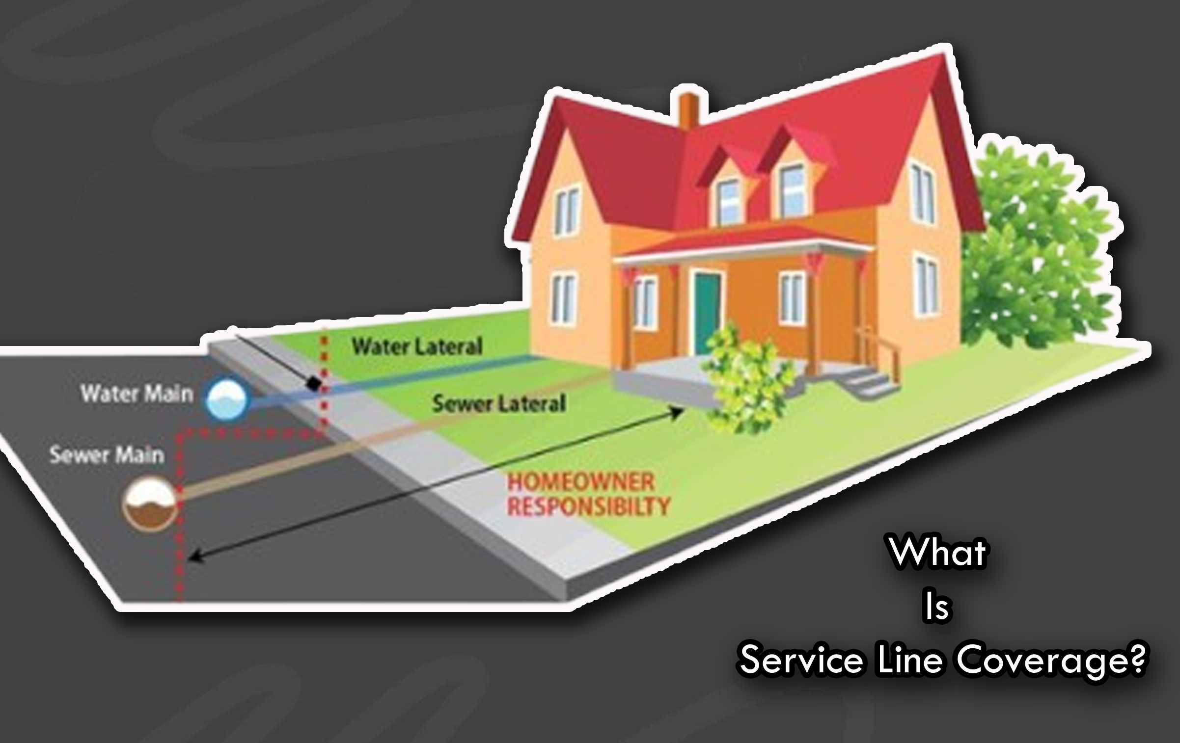 What Is Service Line Coverage?