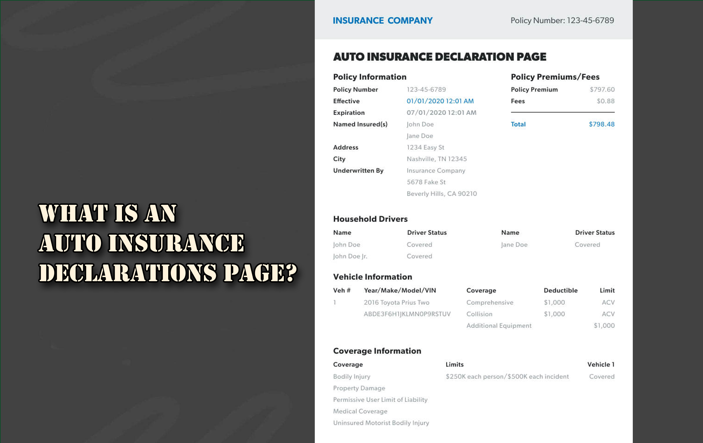 What Is An Auto Insurance Declarations Page?